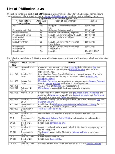list of philippine laws.